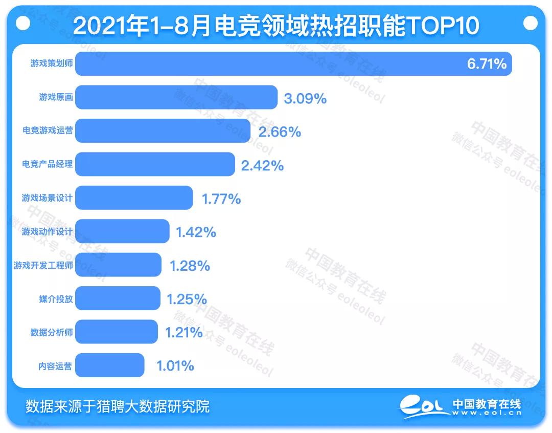 edg夺冠职业学院,edg夺冠电竞基金会涨吗