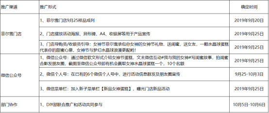 大促会员活动策划逻辑拆解