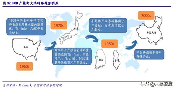 5gpcb要求,5gpcb价值