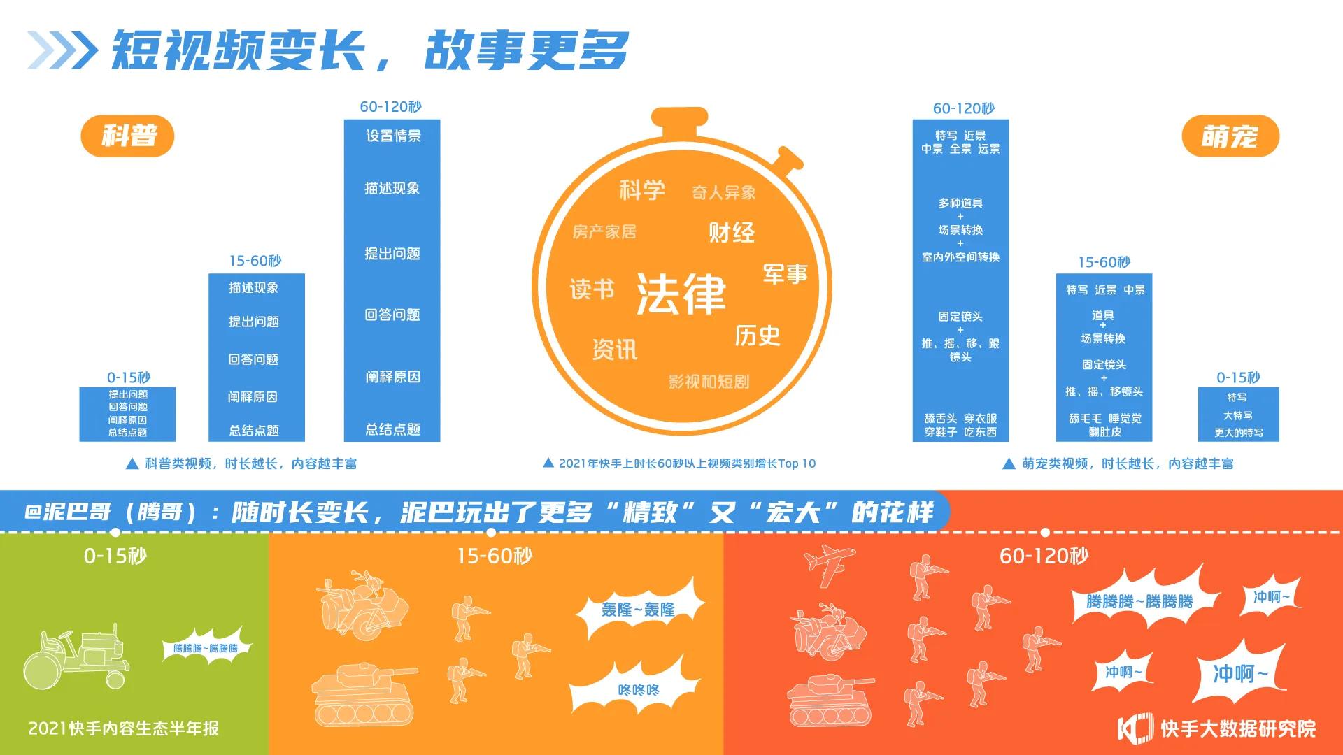 快手如何打造短视频,短视频泛知识