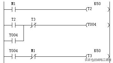 plc入门必会四种基本程序,plc入门容易精通难