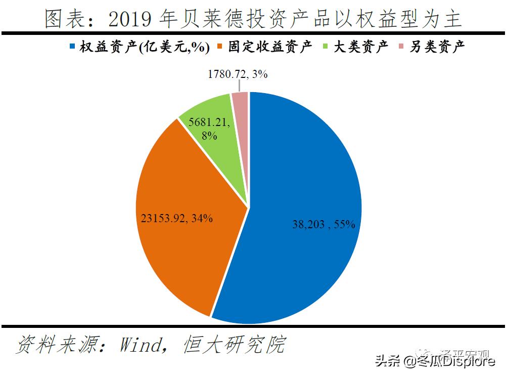 解码贝莱德怎么玩,解码贝莱德全谱系