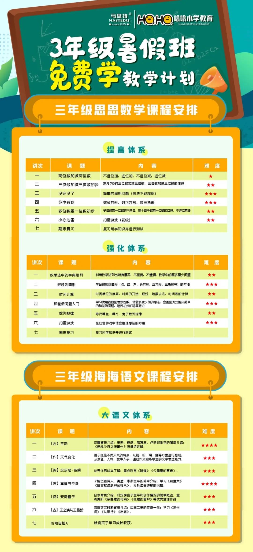 暑期小学四年级英语补习,暑期三科课程优惠