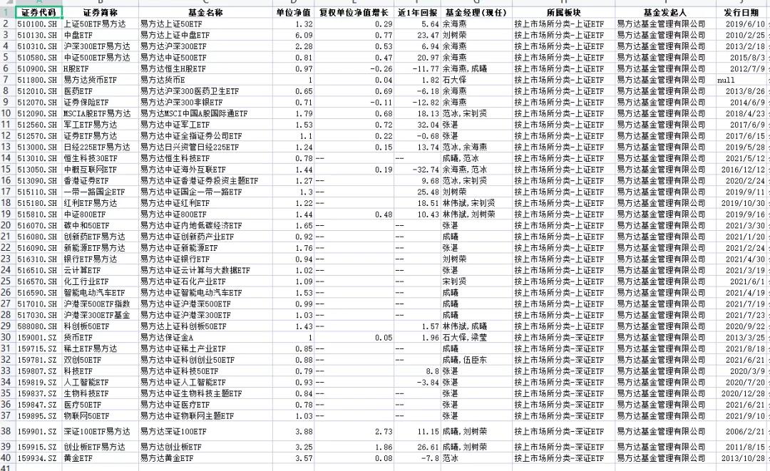 中国a50etf手续费,中国a50etf