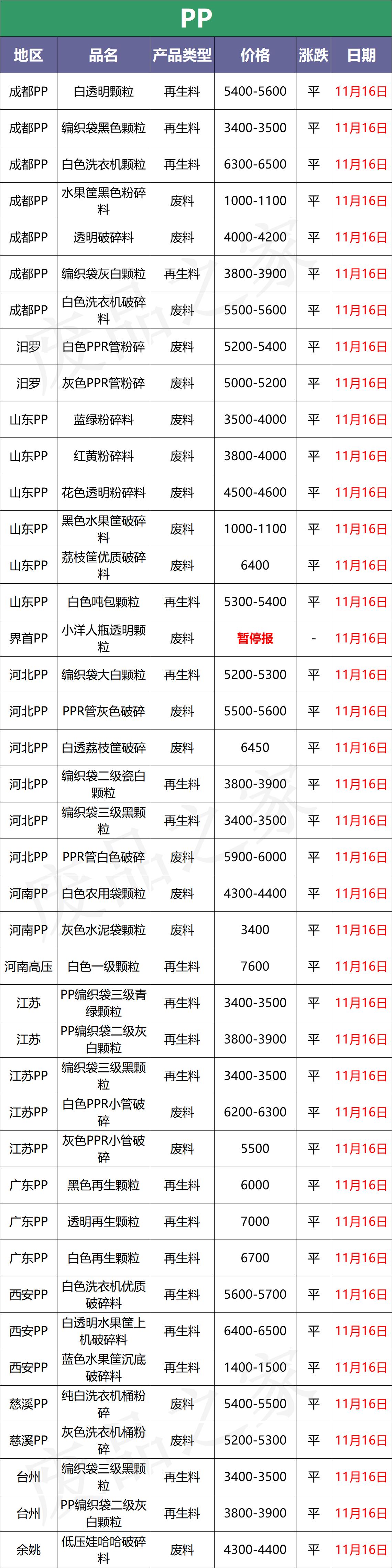 11.12废钢今日行情,11月22日废钢价格行情