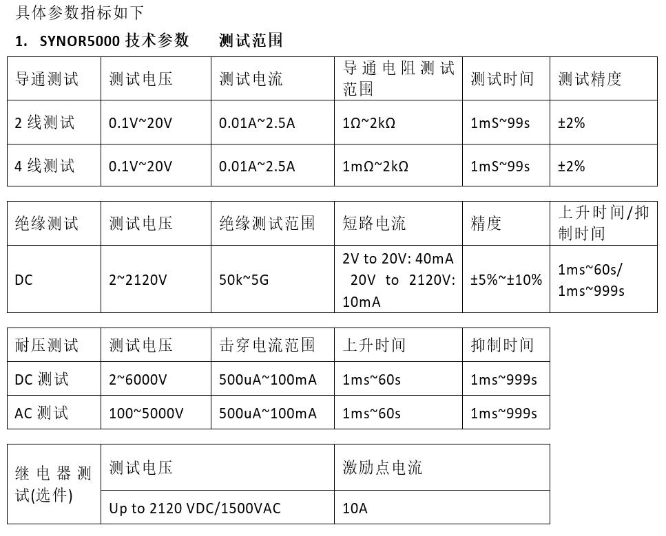 SEFELEC线缆测试您不知道的卓越功能_丙观科技