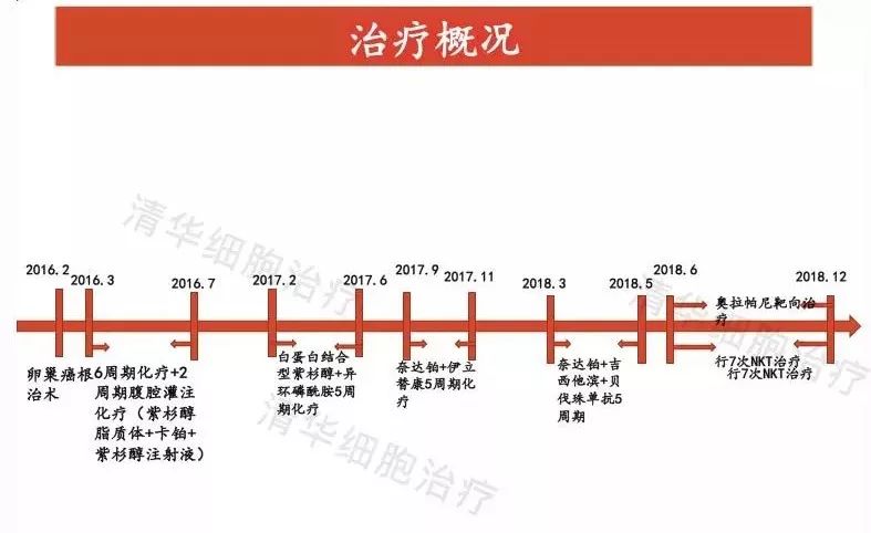 卵巢癌术后需要几次化疗,卵巢癌先化疗三次再手术效果好吗