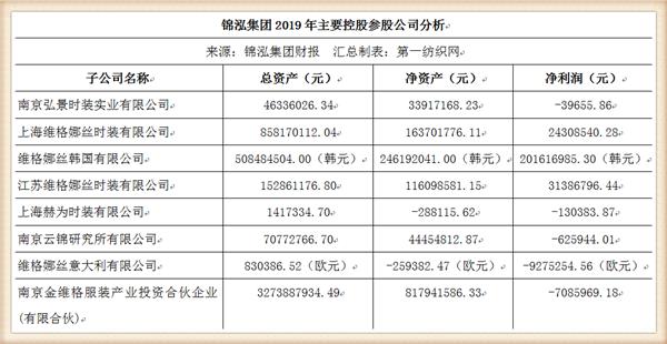 负债42亿被破产,负债百亿被冻结