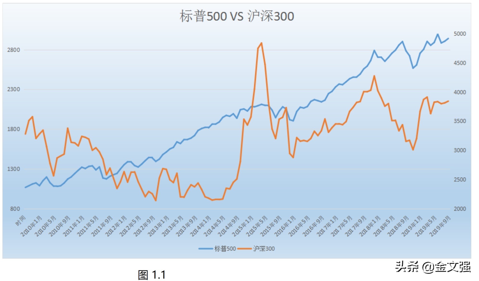 有没有可以预测股票走势的软件,300677英科医疗股票走势预测