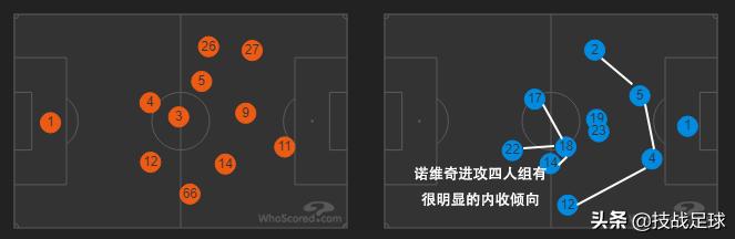 「技战足球」在安菲尔德硬刚红军利物浦，这支诺维奇真的值得尊敬