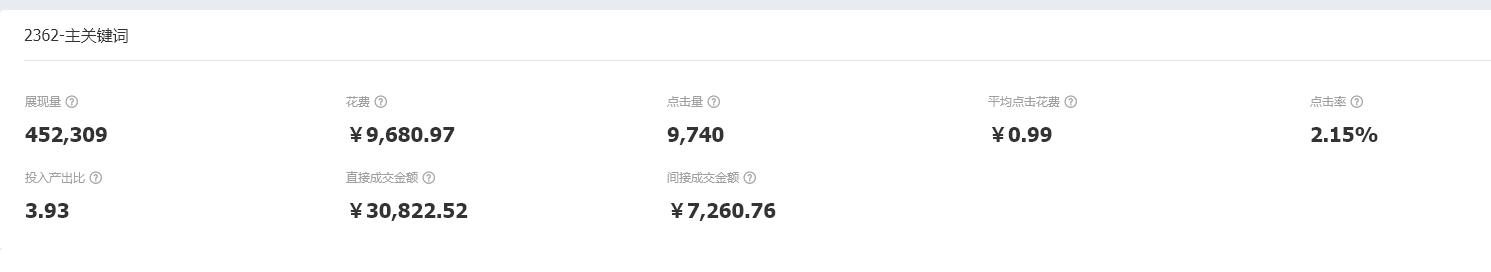 做淘宝电商的心酸,做淘宝电商的亲身经历