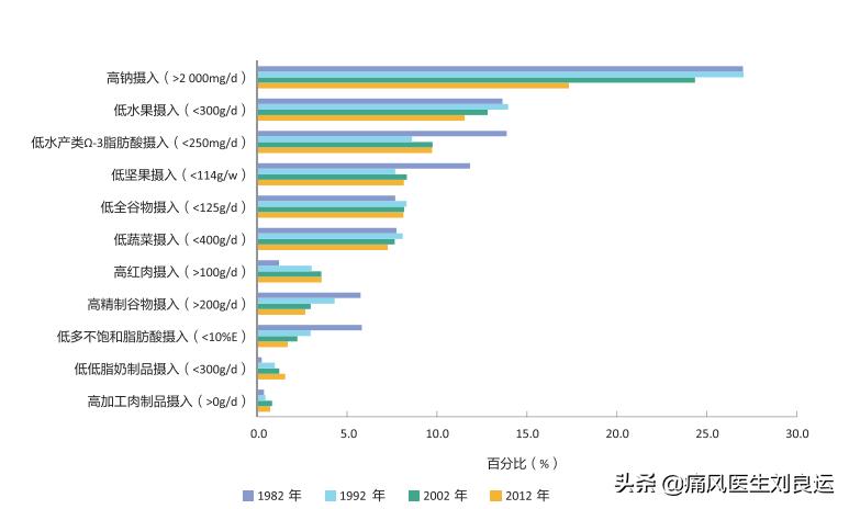 痛风能吃辣椒油和麻油吗,痛风的人能吃辣椒油和醋吗