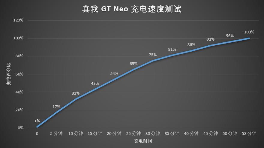 真我gtneo闪速版1499值得买吗,真我gtneo普通版目前价格