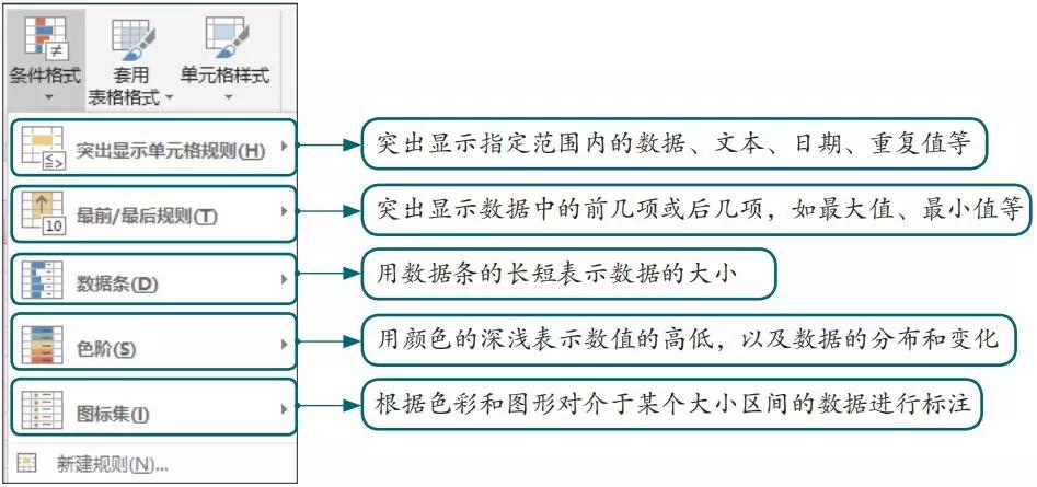 excel条件格式三个三角形,excel条件格式多个公式