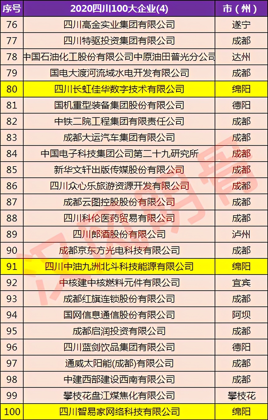 绵阳九强企业:九洲电器第3,铁骑力士第6