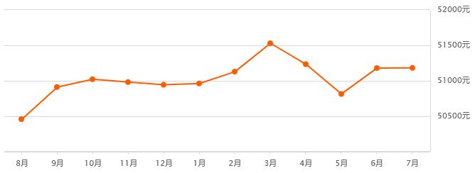 2022年青浦独栋别墅580万,青浦房价未来5年走势