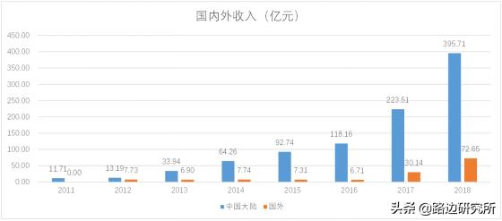 团队分享之浪潮信息