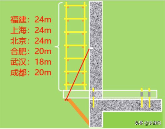 鎮寫寮忚剼鎵嬫灦宸ョ▼,鎮寫鑴氭墜鏋剁ず鎰忓浘