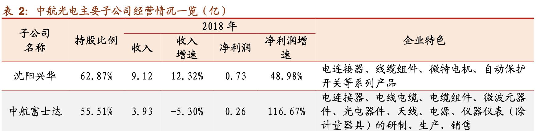 中航光电做什么样的连接器,国产中航光电连接器