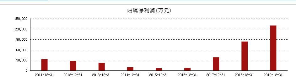 恒立液压股价,恒立液压年报