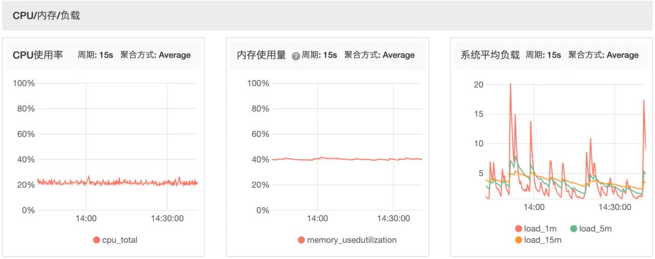 java排查cpu使用率过高,linux怎么排查cpu使用率高