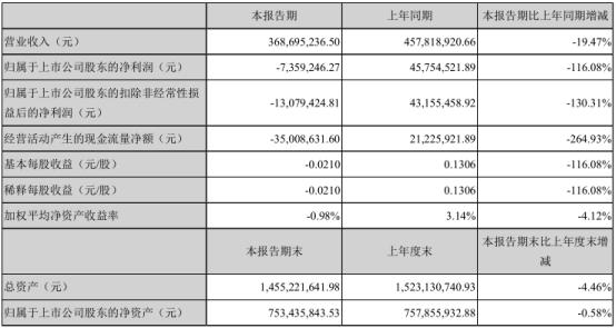 换完“东家”后盼来优质资产康跃科技“飞上枝头变凤凰”