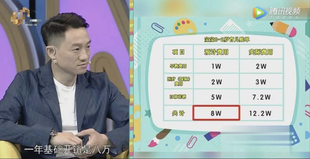 养孩子攒不到钱,养孩子后为什么没有钱