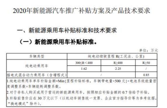 极氪001突然涨价铁粉很无奈你会购买吗?