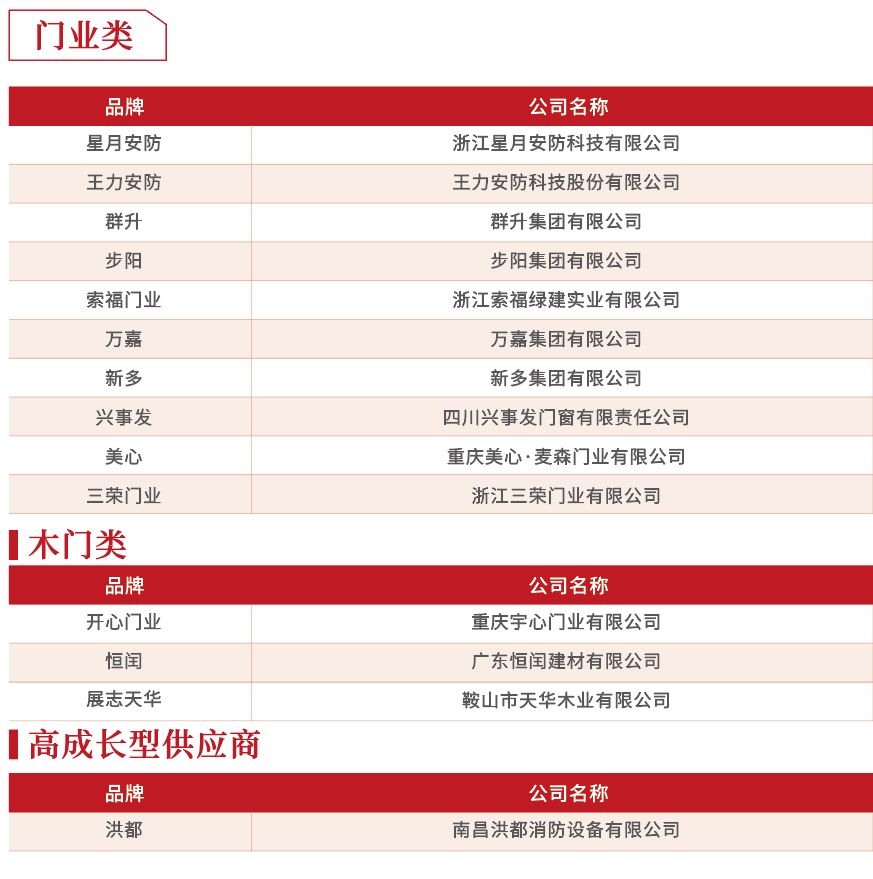 2019年度房企30强排行榜,2018至2019中国房企40强