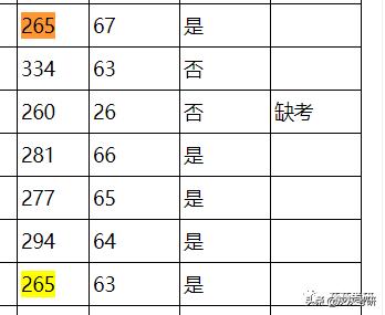 网络安全工程师报考,网络安全专业适合考公吗