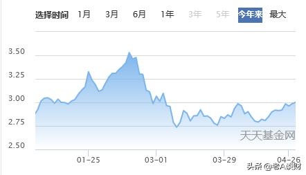 易方达蓝筹精选混合能买多少,易方达蓝筹精选混合持仓分析