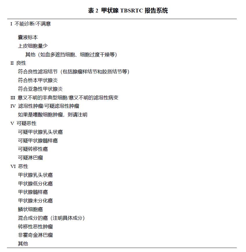 甲状腺癌诊疗指南体外诊断资讯,甲状腺结节及甲状腺癌诊疗指南