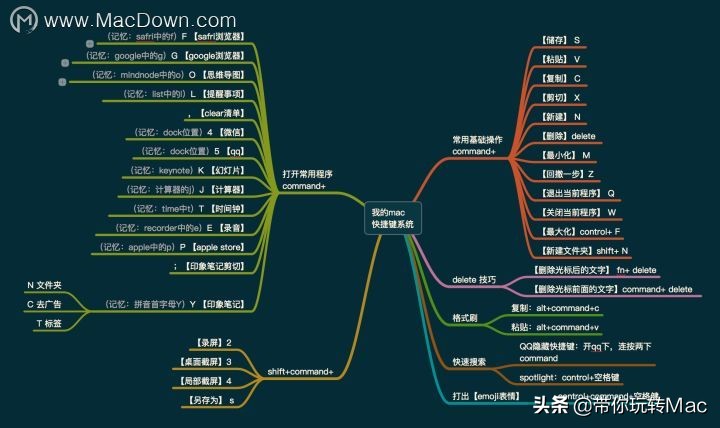 mac笔记本电脑基本操作技巧,mac笔记本怎么使用教程