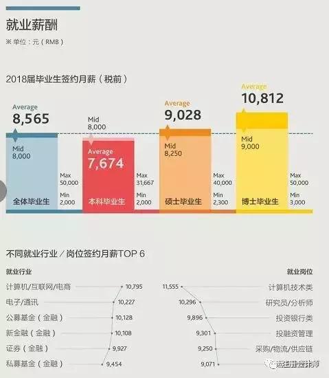 中国财经十大院校,八大财经院校排行榜更新