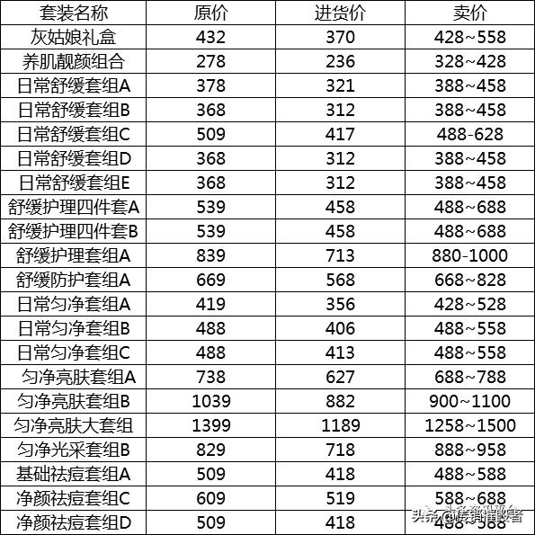 面膜具有祛斑功效实属虚假宣传,揭底争议不断的“瓷妆”是何来历
