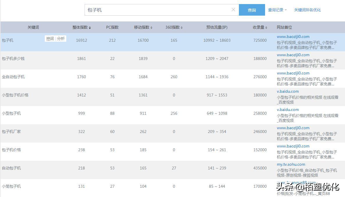 网站关键词挖掘的方法和工具,利用关键词搜索文章的网站