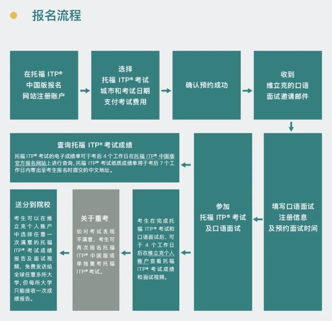 就在今天！！我报名参加了ITP口语面试，跟预想的有点不一样？