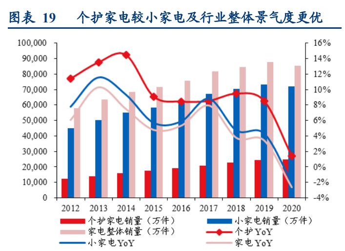 倍轻松肩颈按摩仪开箱,倍轻松按摩仪说明书