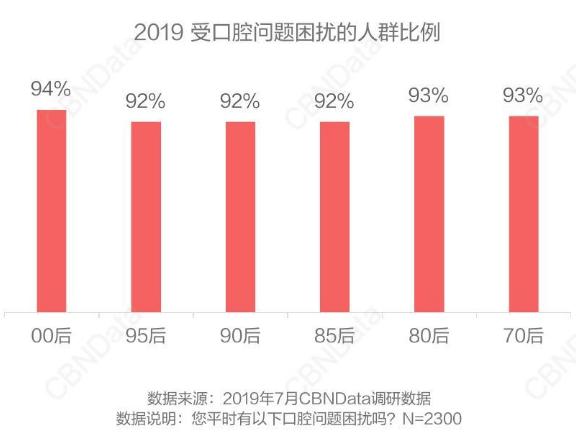 一白遮百丑，烂牙毁所有，宝鸡人的面子，就在一口牙上