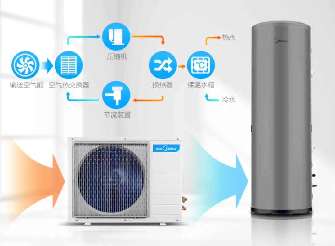 口碑最好的十大空气能热水器,空气能热水器即热式省钱