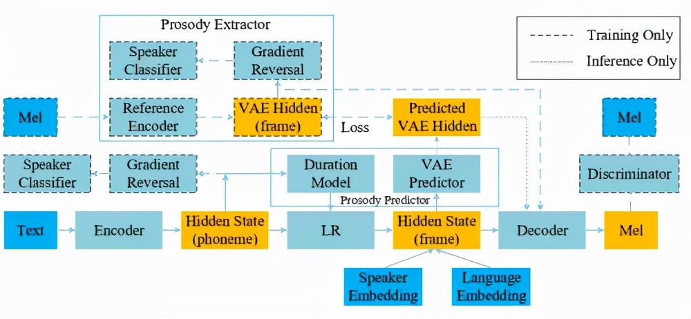 高保真音色媲美真人，StyleTTS为QQ浏览器「听书」语音注入情感