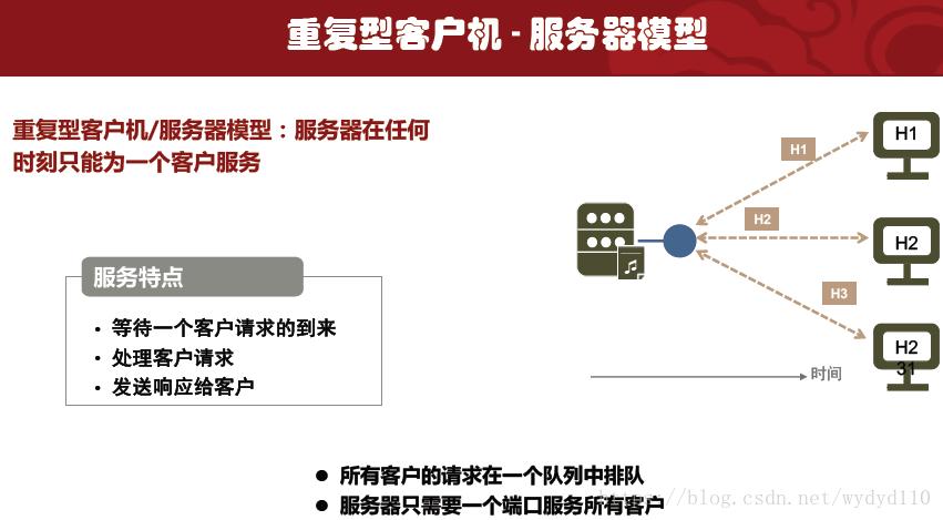 华文慕课大学生职业素质提升答案,慕课计算机网络答案