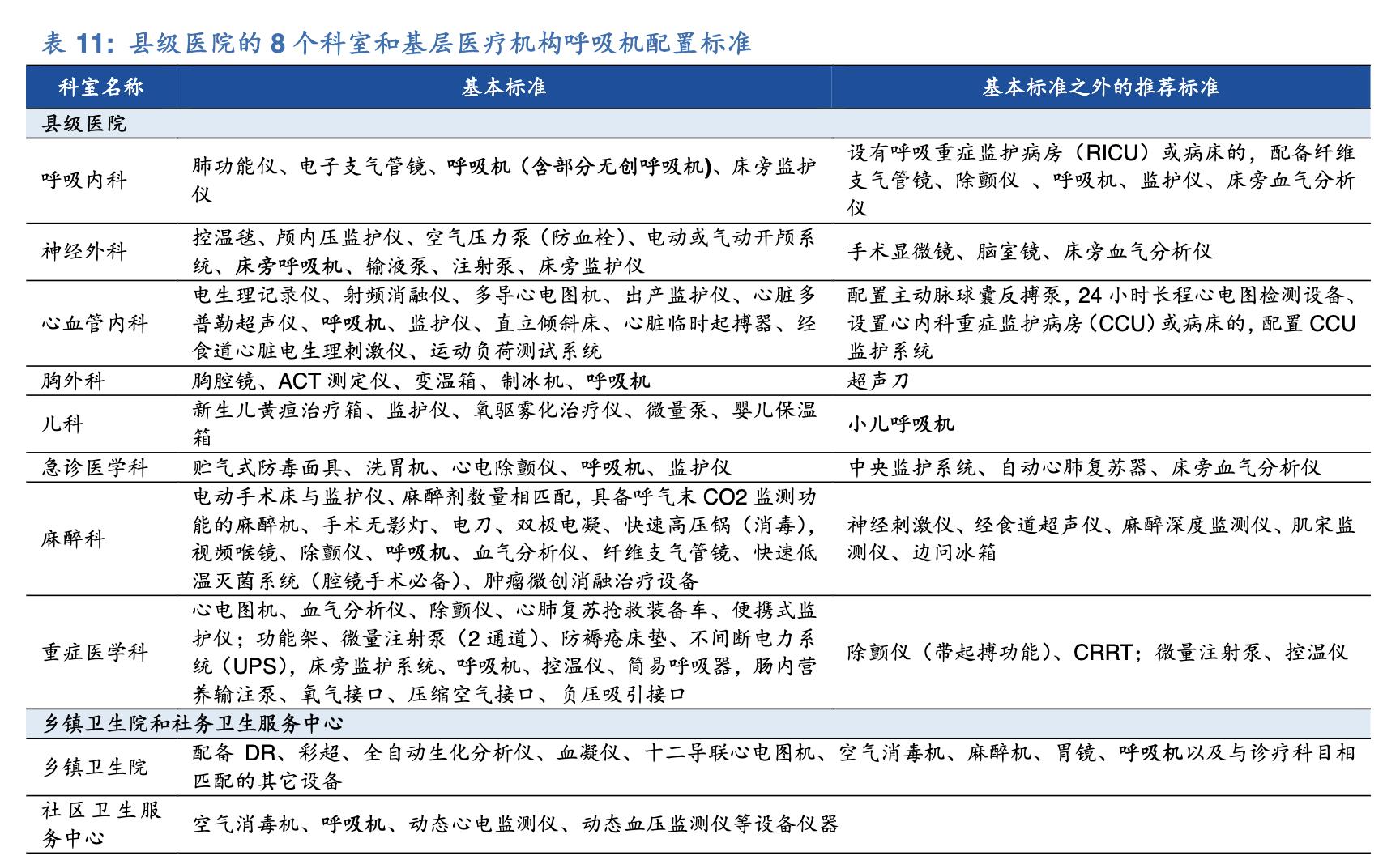 呼吸机行业的那些事,呼吸机医疗器械行业前景分析