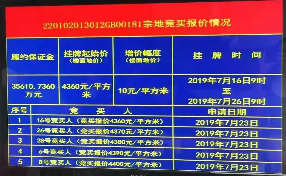 长春金地拿地,2024年金地拿地