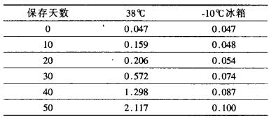 食用油放好几年还能吃吗,食用油放了三年时间还能吃吗
