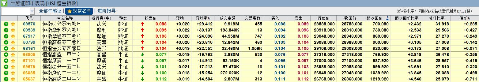 恒指日线最佳调整方法,恒指短线突破压制位