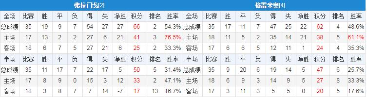弗拉门戈对格雷米奥比分预测,弗拉门戈格雷米奥竞彩