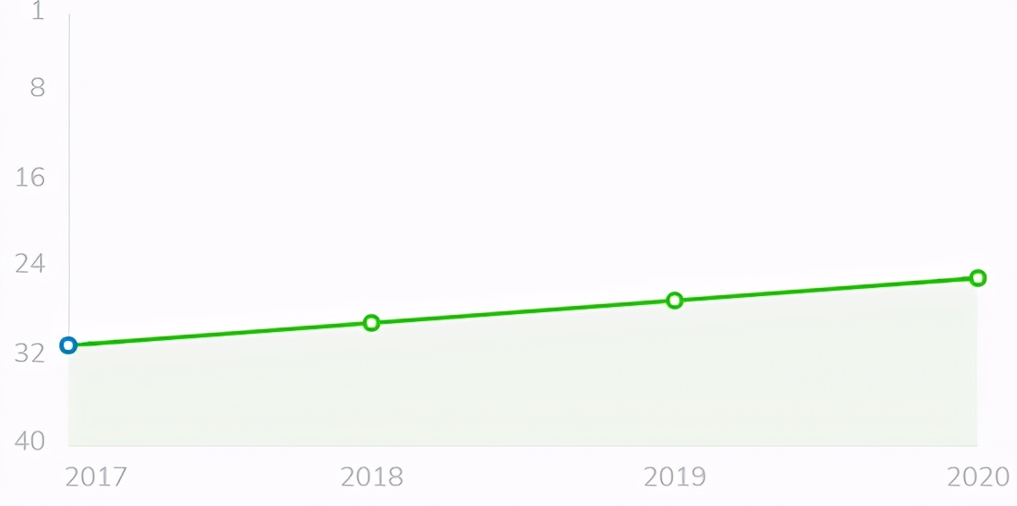 美国密歇根大学排名,密歇根大学qs排名
