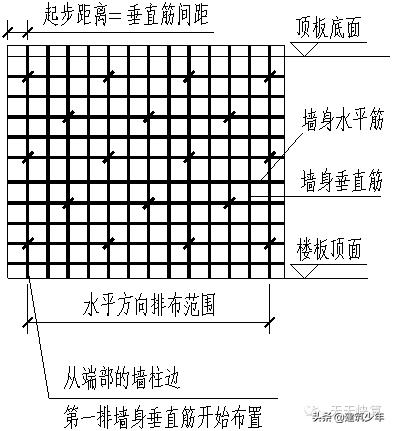 剪力墙平法的表示方法有,剪力墙平法图集
