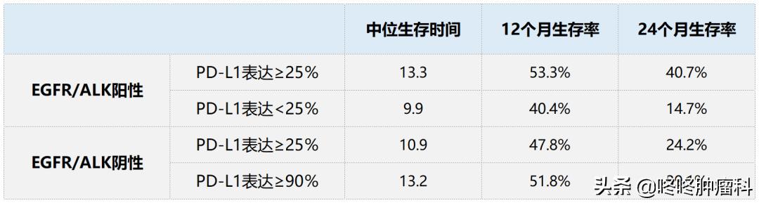 逆转：靶向耐药后PD-1治疗仍有奇效，这些患者生存期大幅延长
